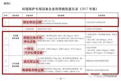 【国家政策】重磅!供热行业这几类常用设备全部入选优惠目录!